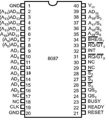 8087 microprocessor.